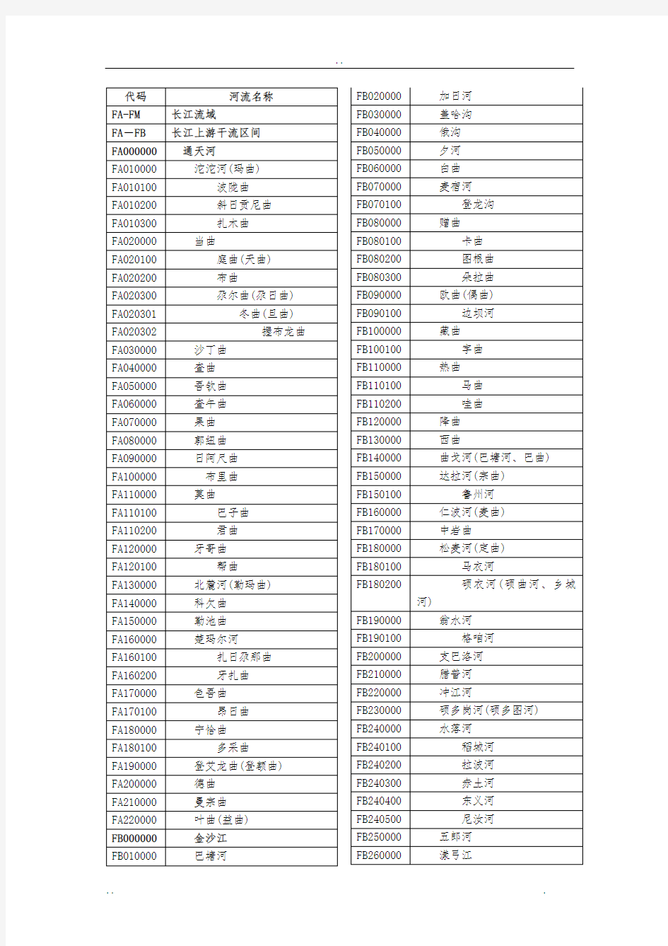 长江_洞庭湖水系河流代码表