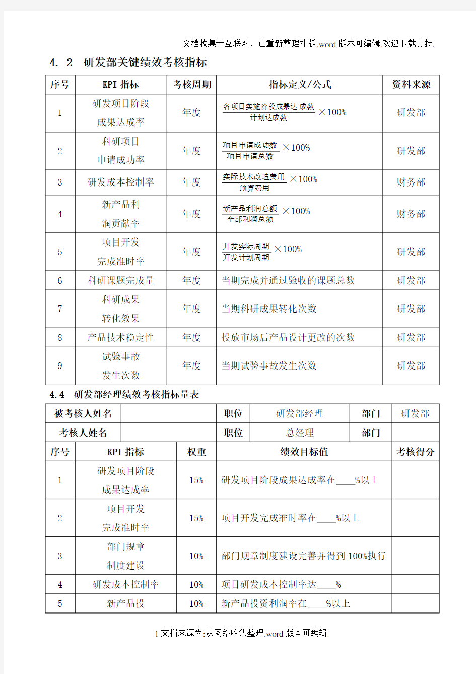 研发部关键绩效考核指标