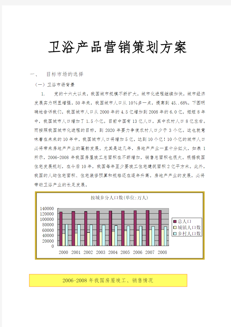 卫浴产品营销项目策划实施方案