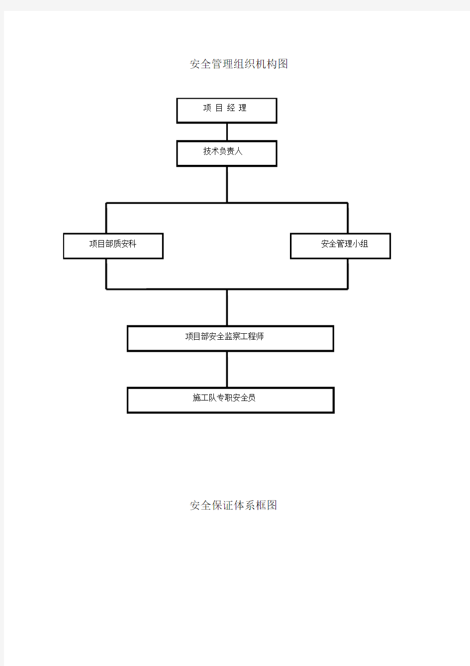 安全管理组织机构图