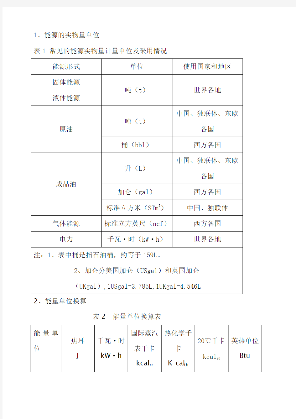 标准煤折算系数表