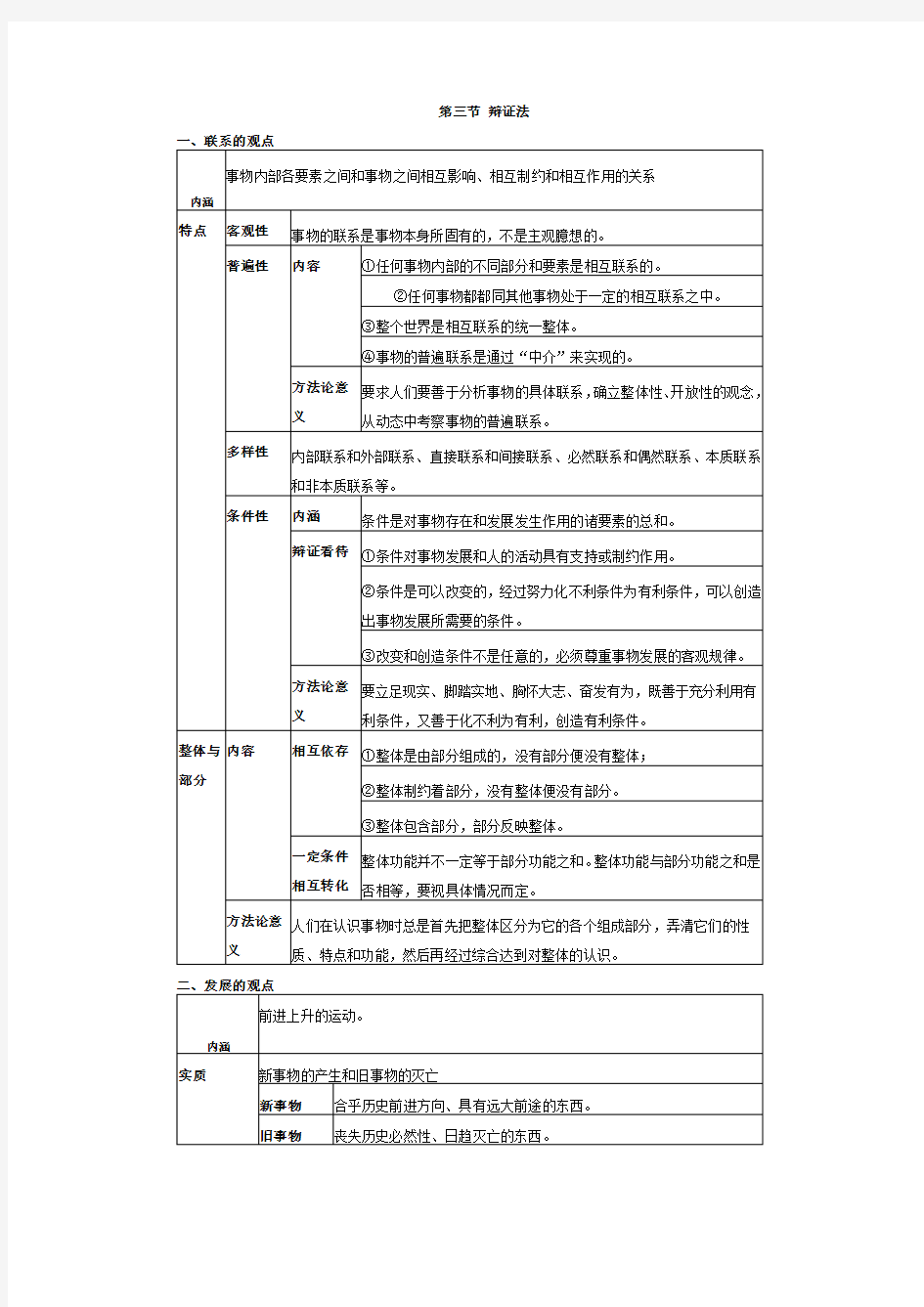 2017考研政治马克思主义哲学之辩证法核心考点