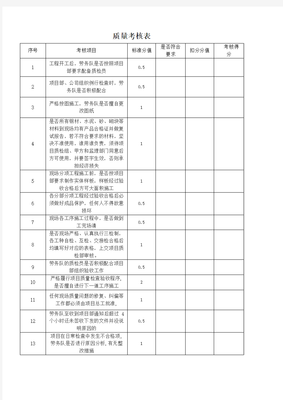 质量考核表