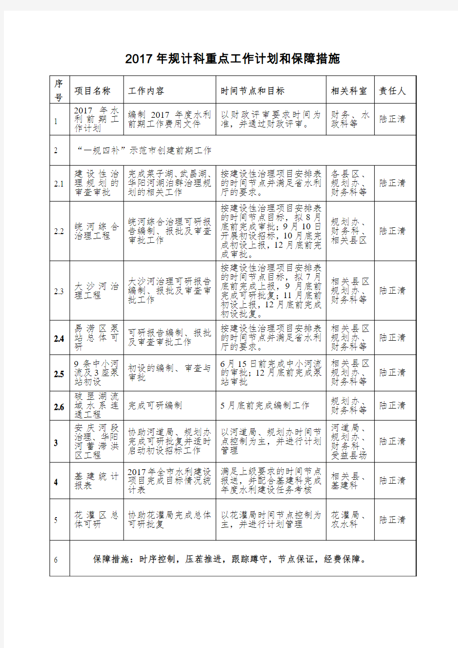 2017年规计科重点工作计划和保障措施