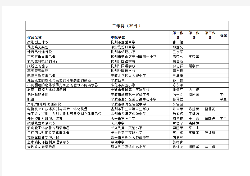 (完整版)浙江省中小学第六届优秀自制教具评选活动获奖作品名单