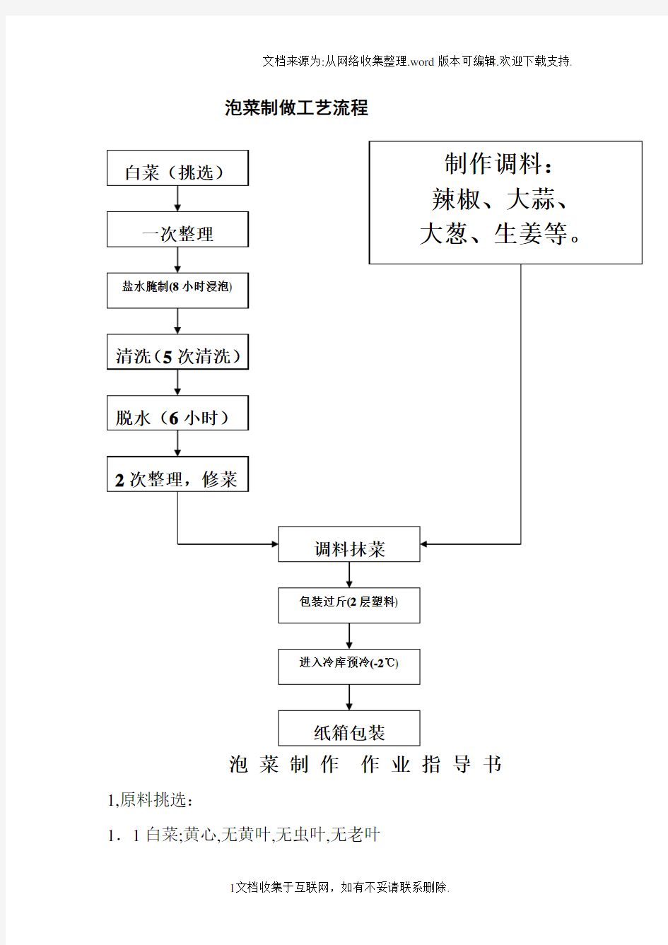 泡菜制作工艺流程