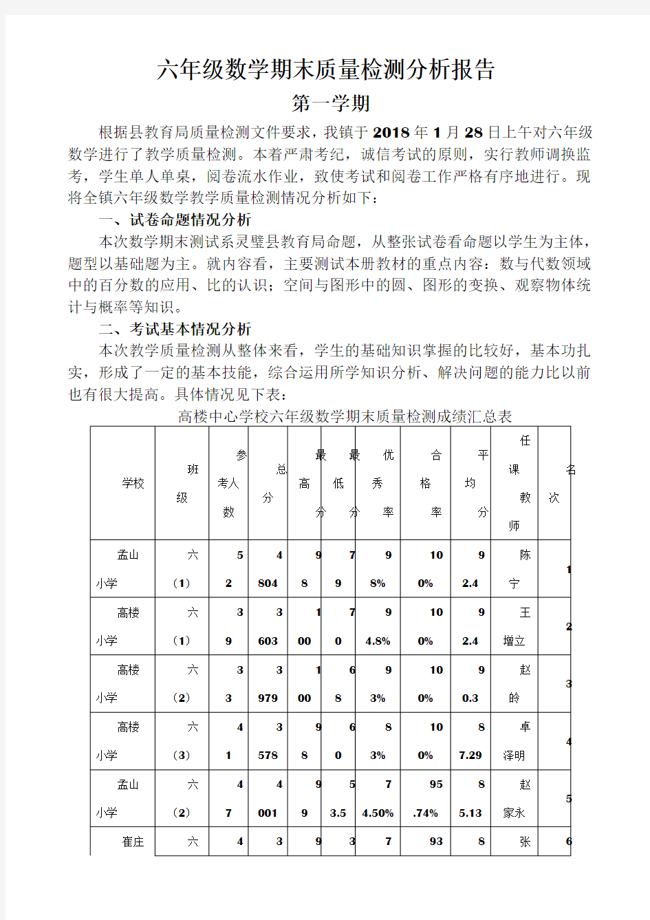 六年级数学上册质量分析报告