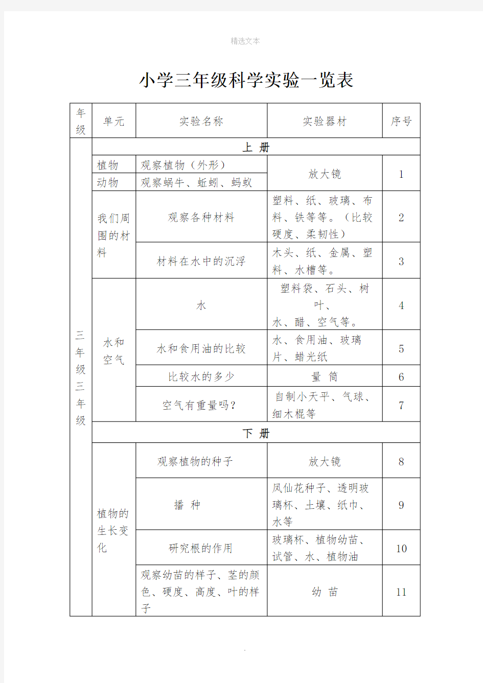 小学三年级科学实验一览表