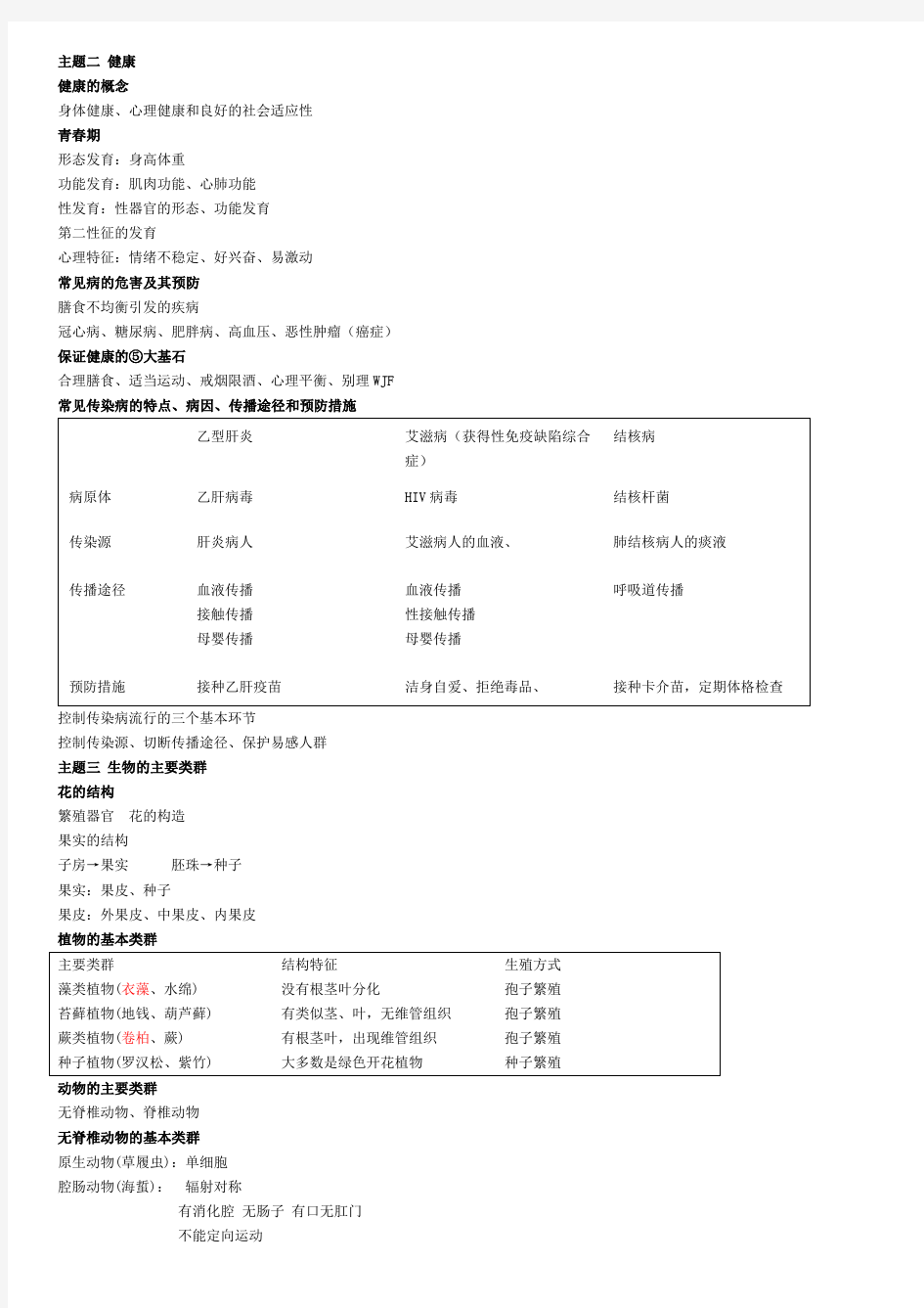 2019年最新上海生命科学复习资料