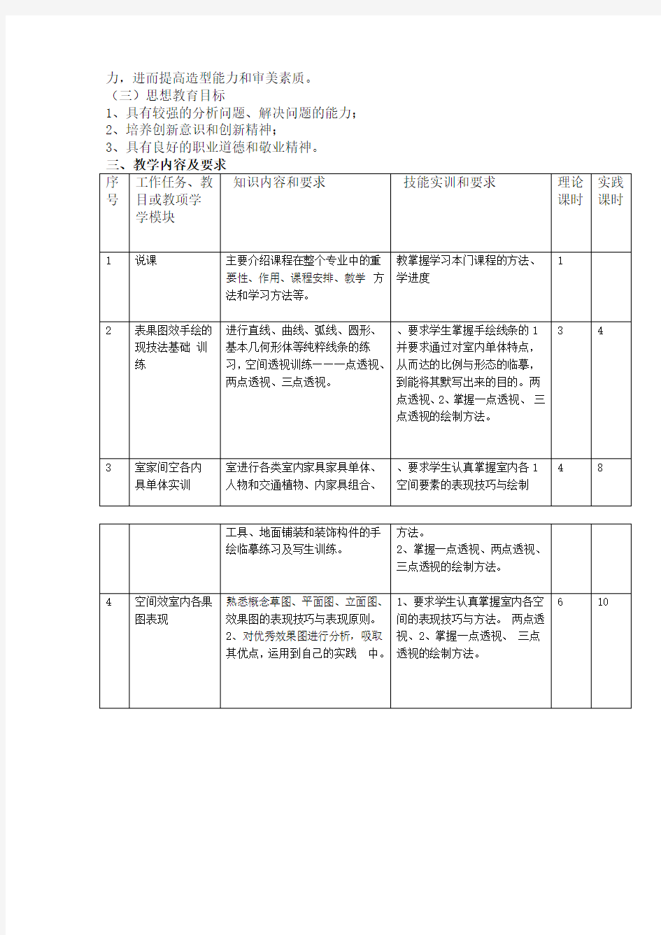 手绘效果图教学大纲