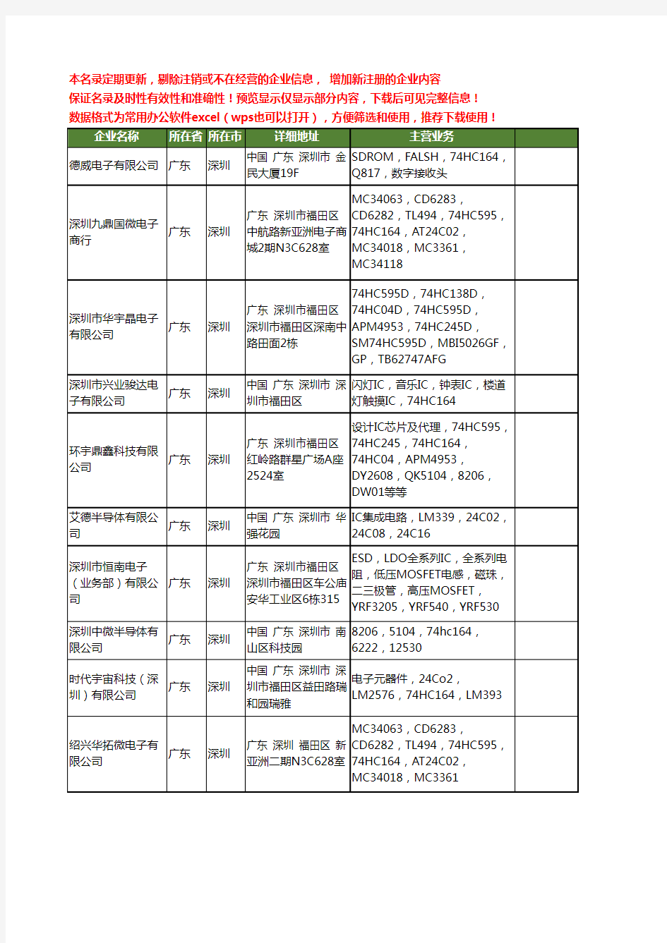 新版广东省深圳74hc164工商企业公司商家名录名单联系方式大全25家