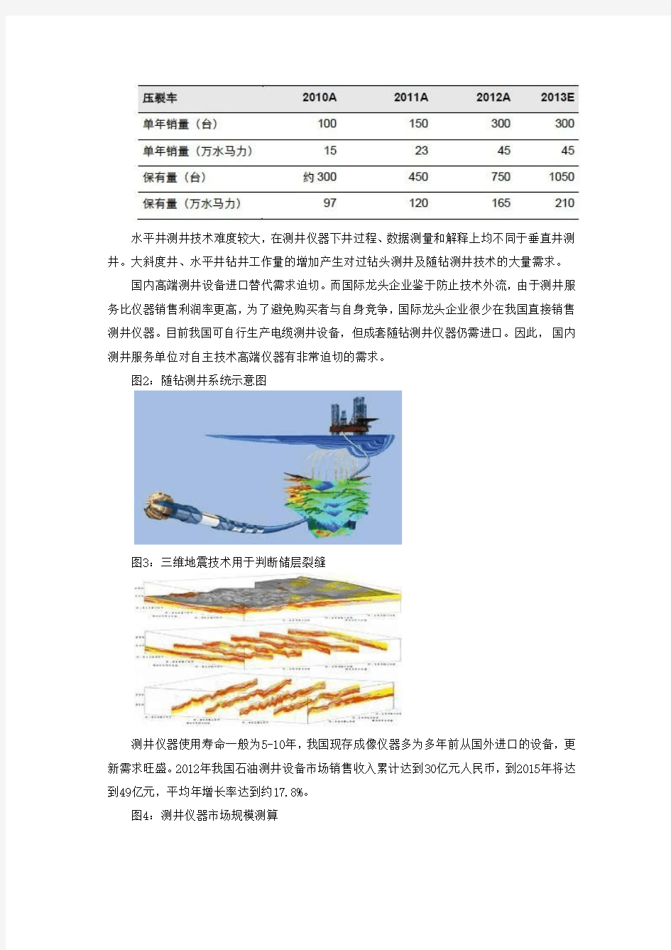 油气开采设备市场现状分析