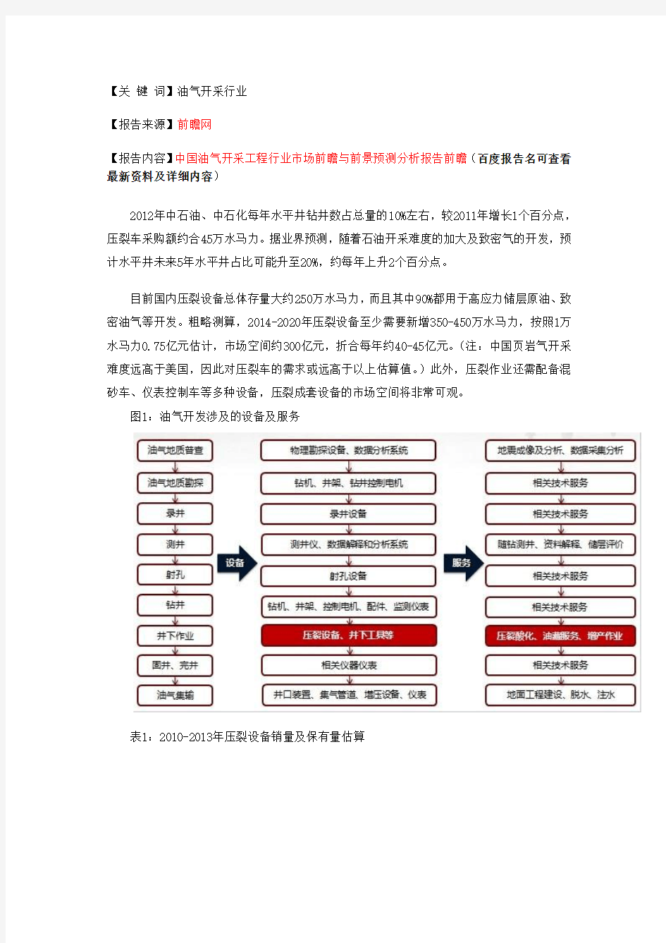 油气开采设备市场现状分析