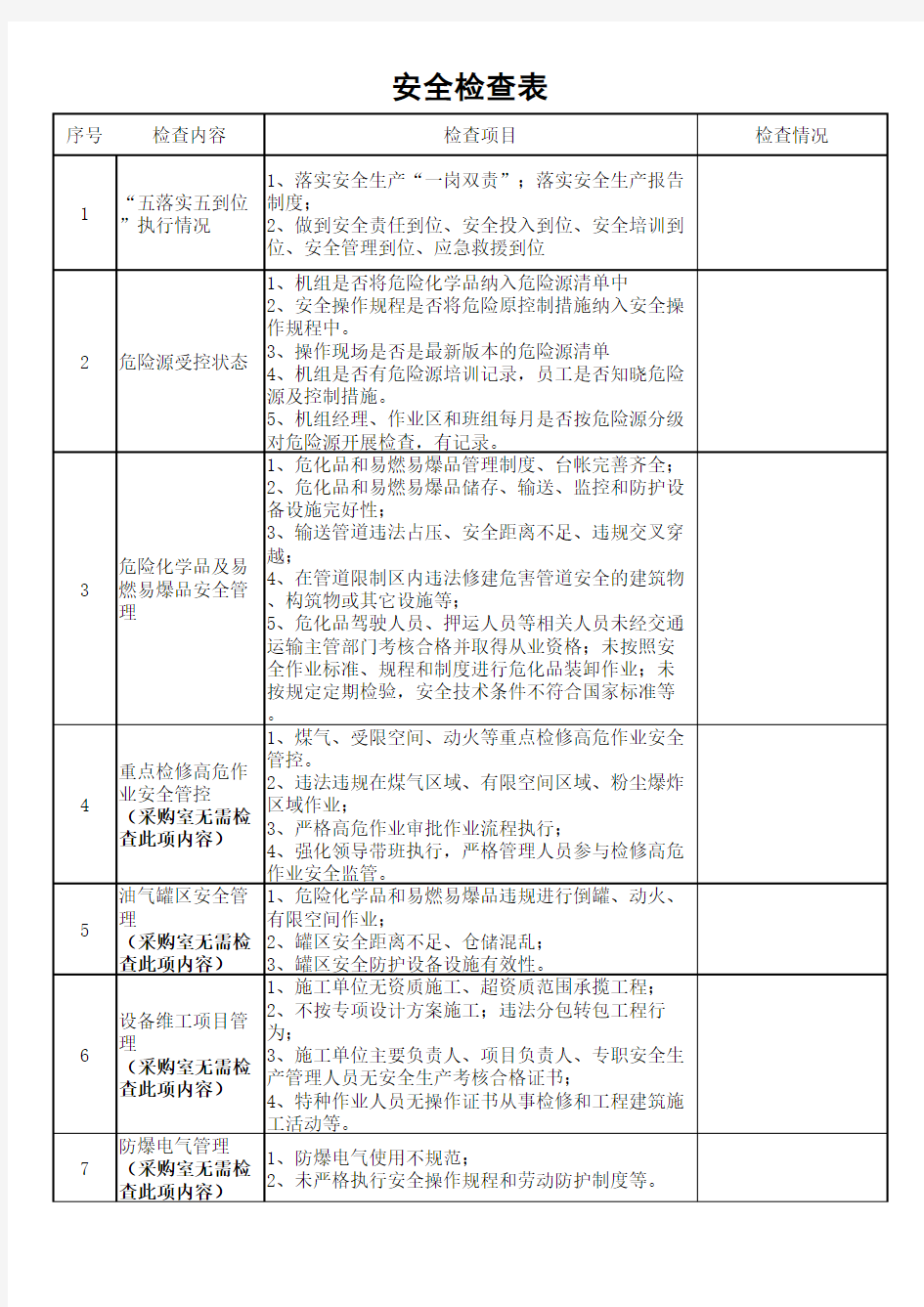 安全生产大检查项目表