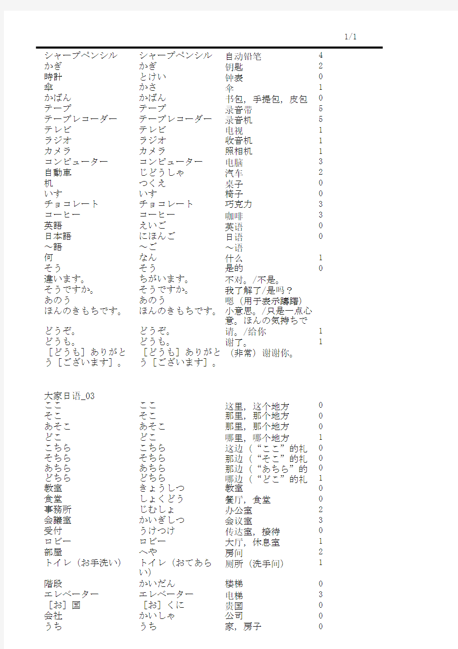 大家的日语单词表(1-50课)