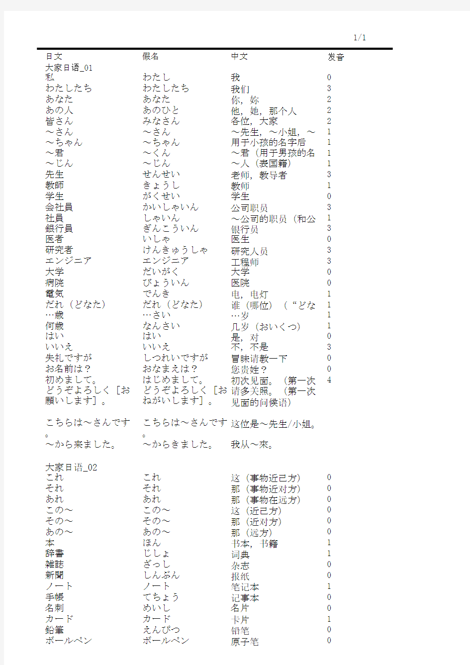 大家的日语单词表(1-50课)