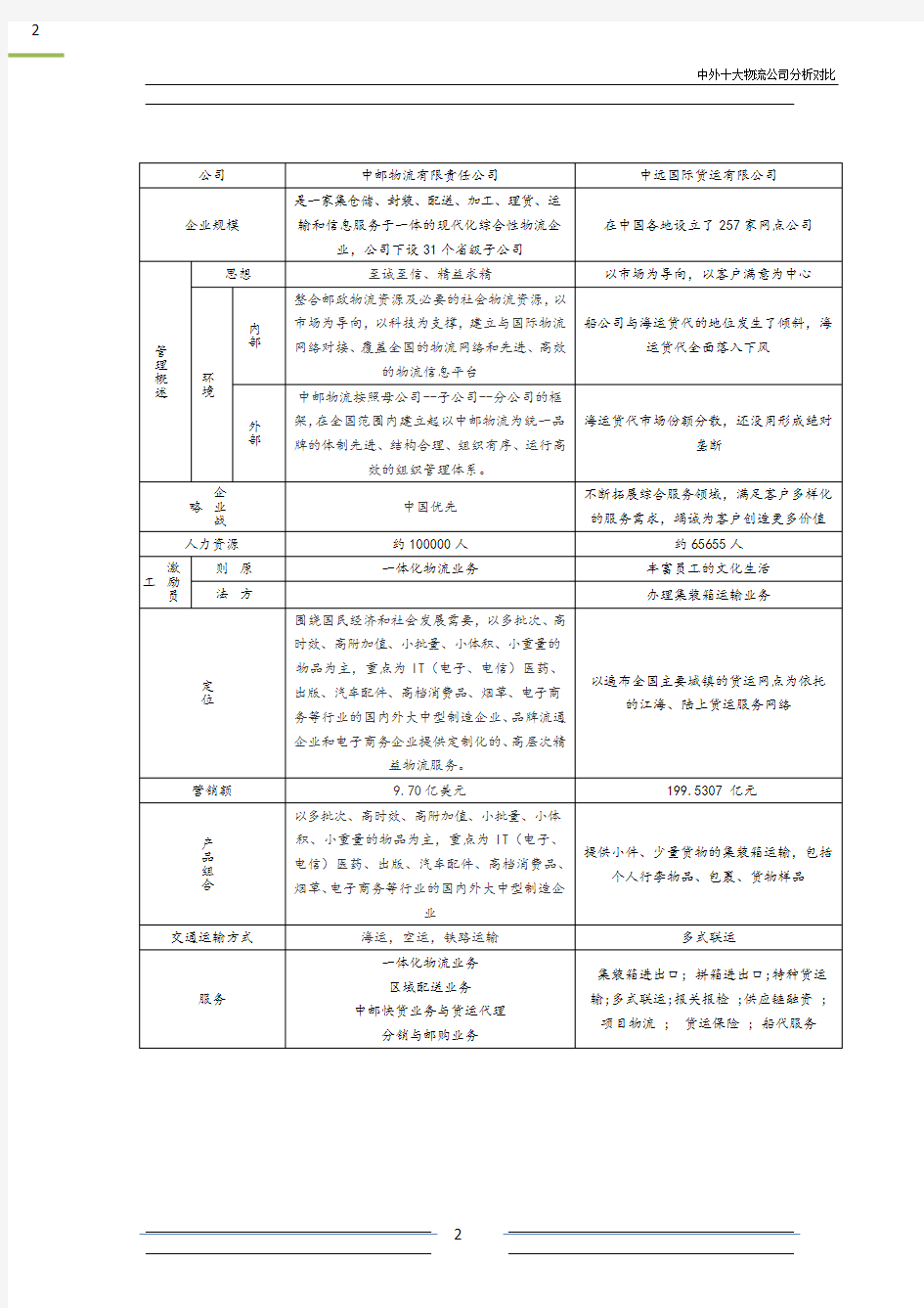 中外十大物流公司分析对比