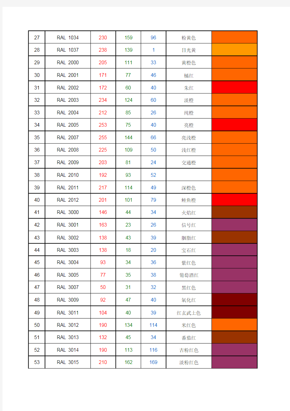 RAL色卡RGB数值对照表(带参数)