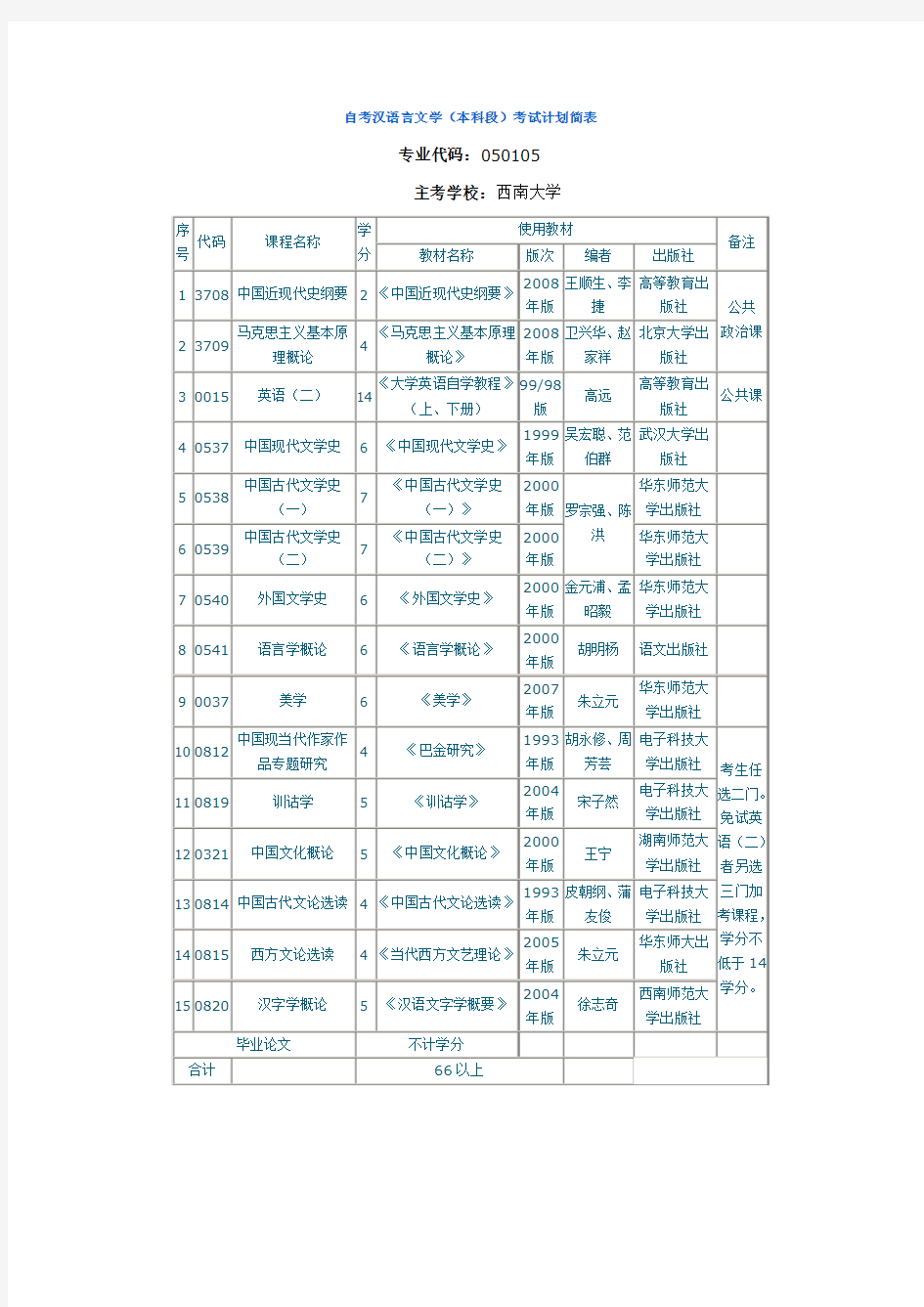 自考汉语言文学(本科段)考试计划简表