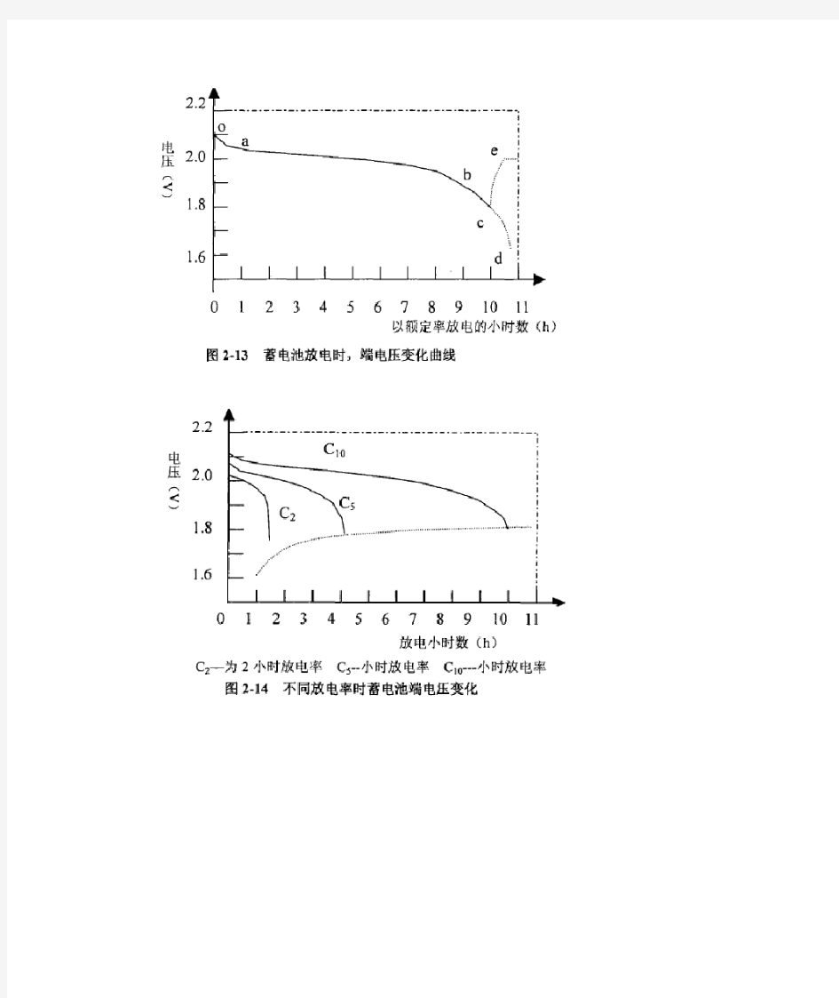 铅酸电池充放电曲线