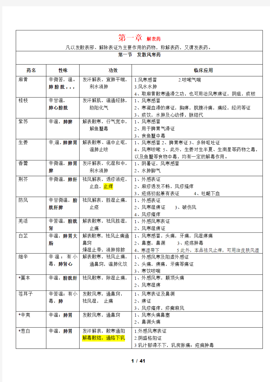 2013中药第七版教材最完整总结