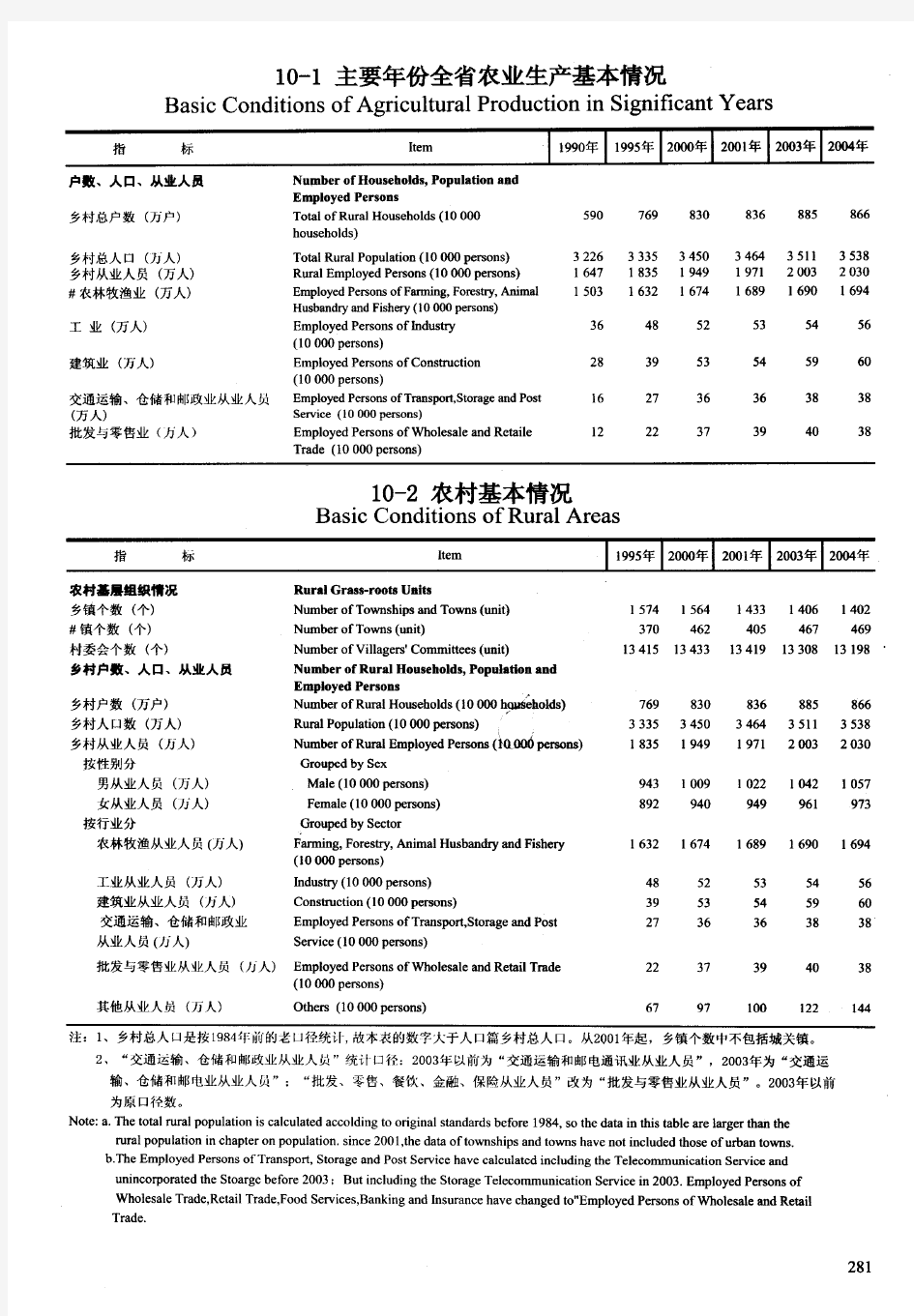 云南统计年鉴2005