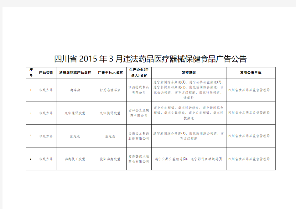 四川省2015年3月违法药品医疗器械保健食品广告公告