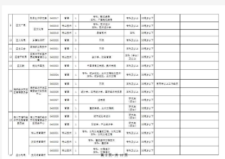 埇桥区事业单位岗位表
