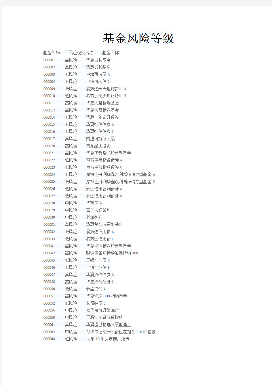 基金风险等级分类