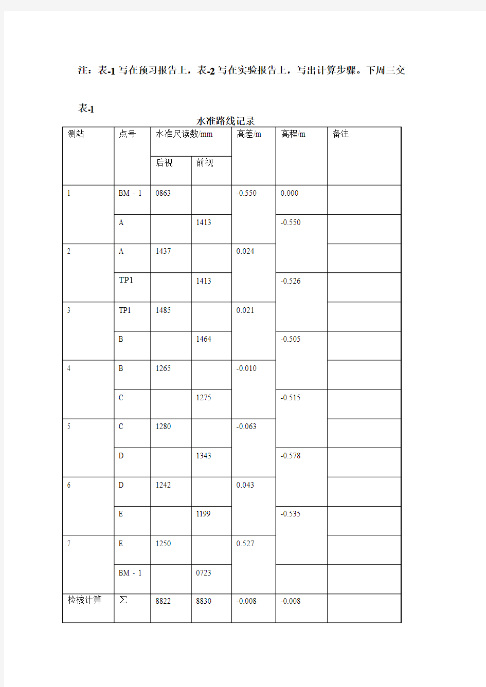 水准测量实验报告表格样本