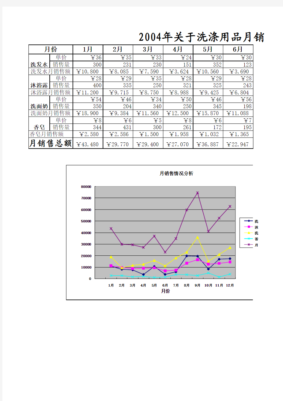 月销售报表 [Excel模板 VBA模板]