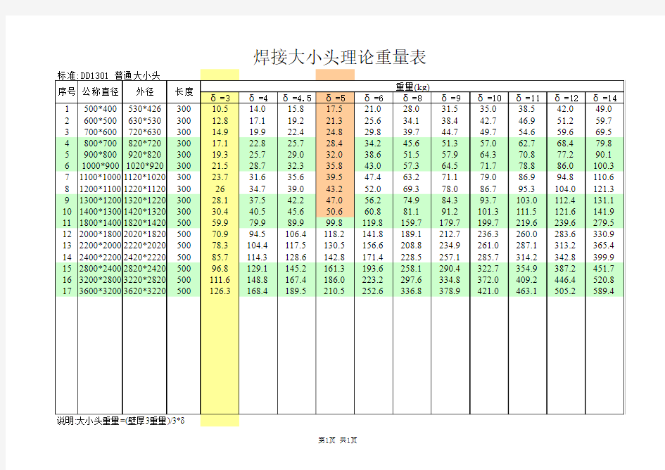 3.焊接大小头理论重量表