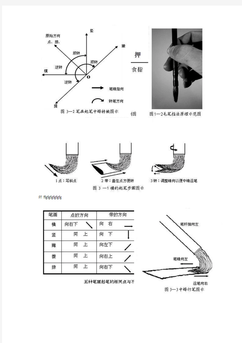 书法初学运笔示