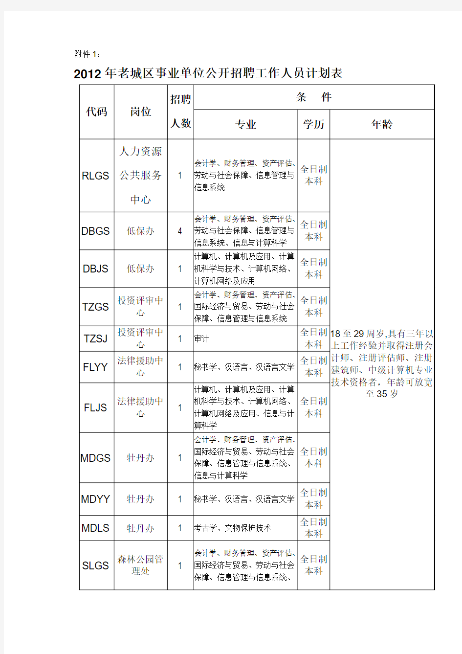 洛阳市老城区事业单位