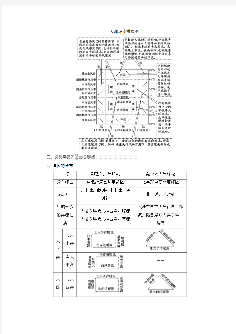 大洋环流模式图