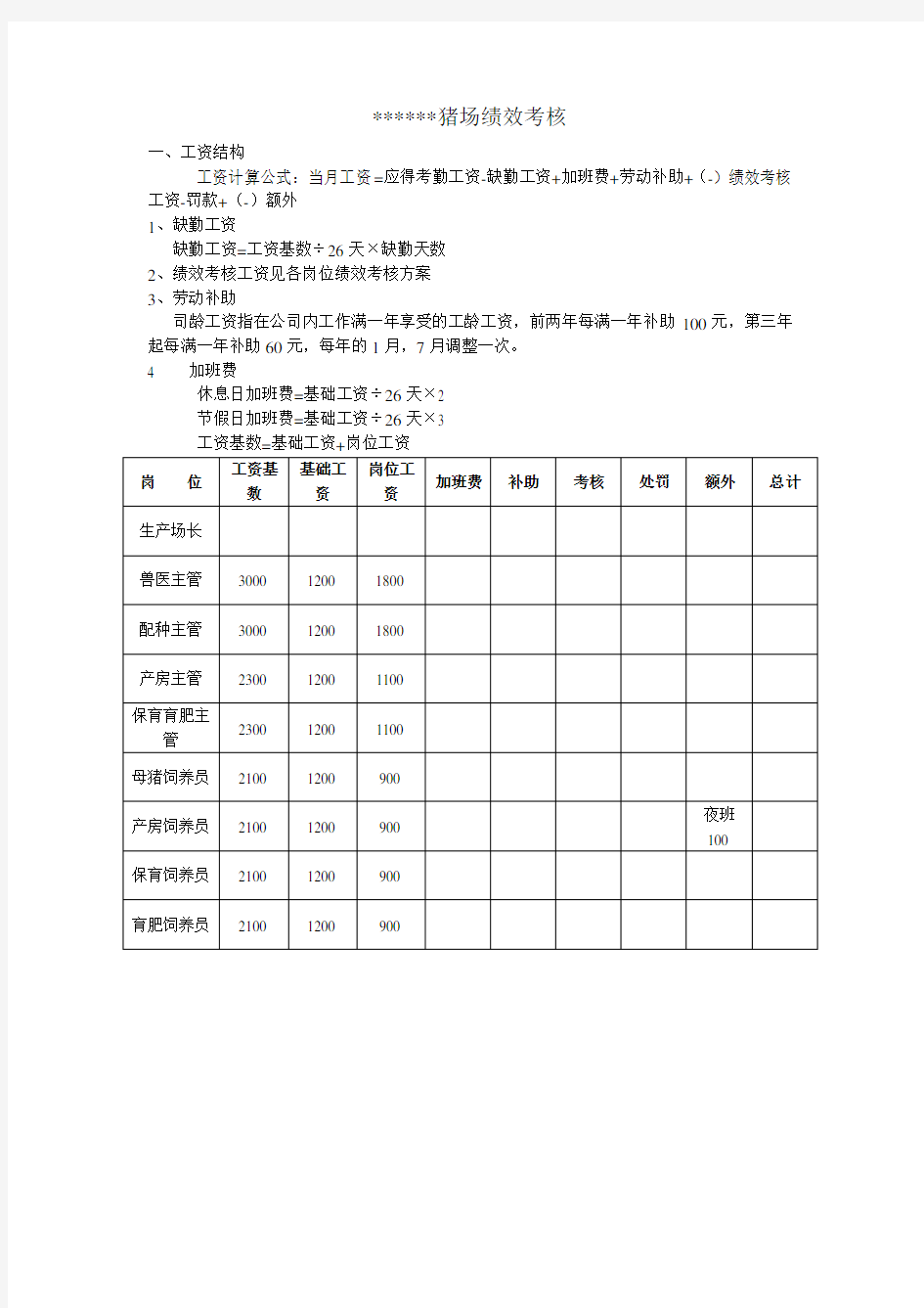 猪场绩效考核