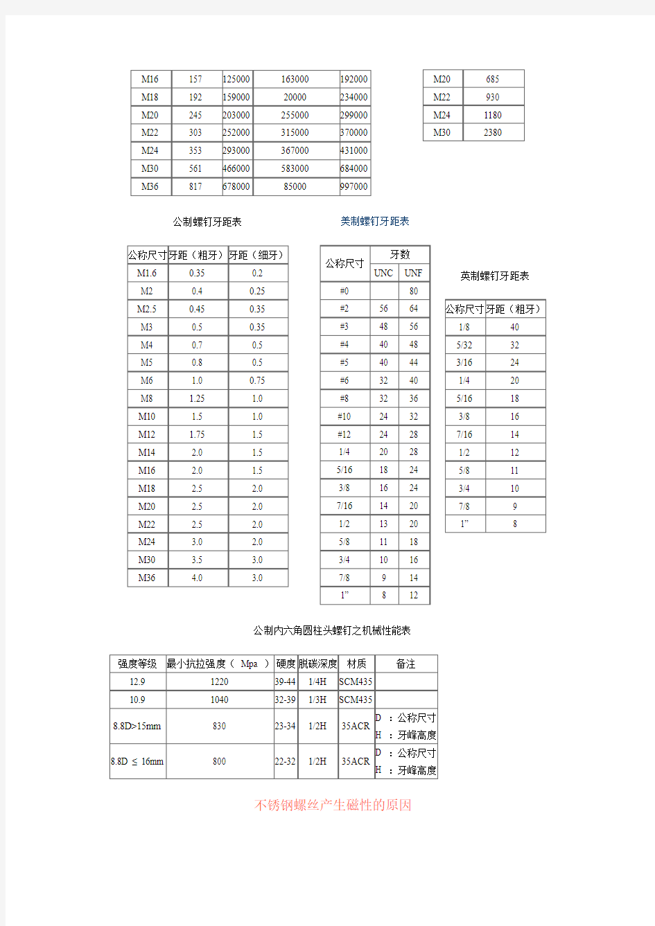 螺丝扭力标准