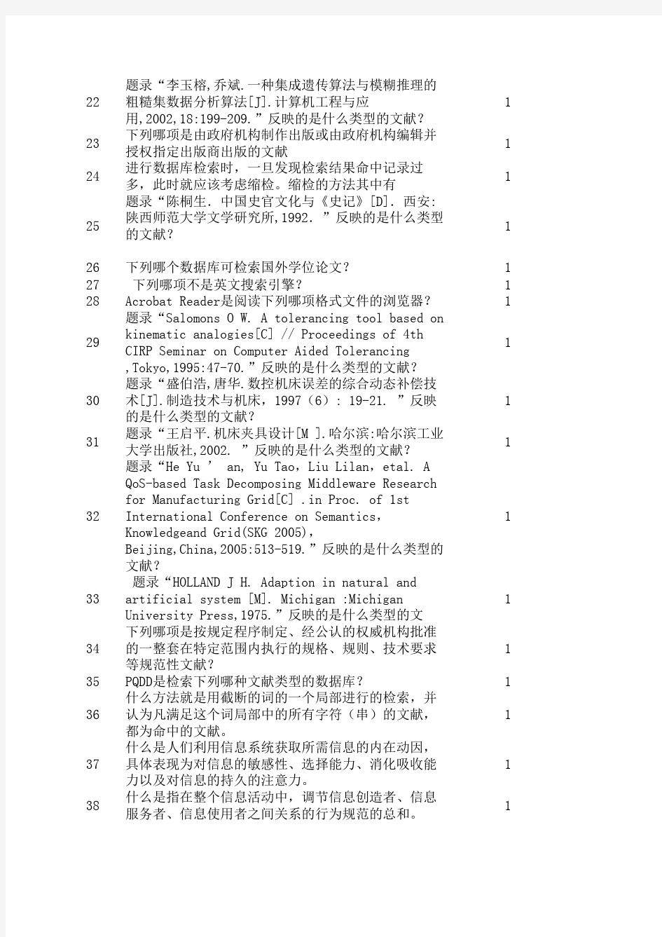 文献检索考试题库