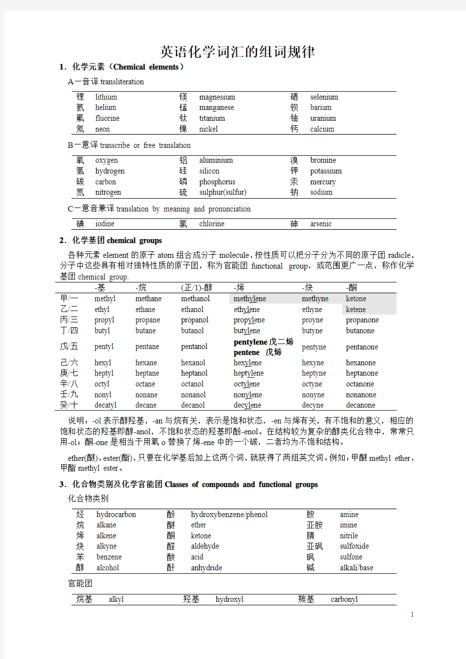 化学词汇组词规律