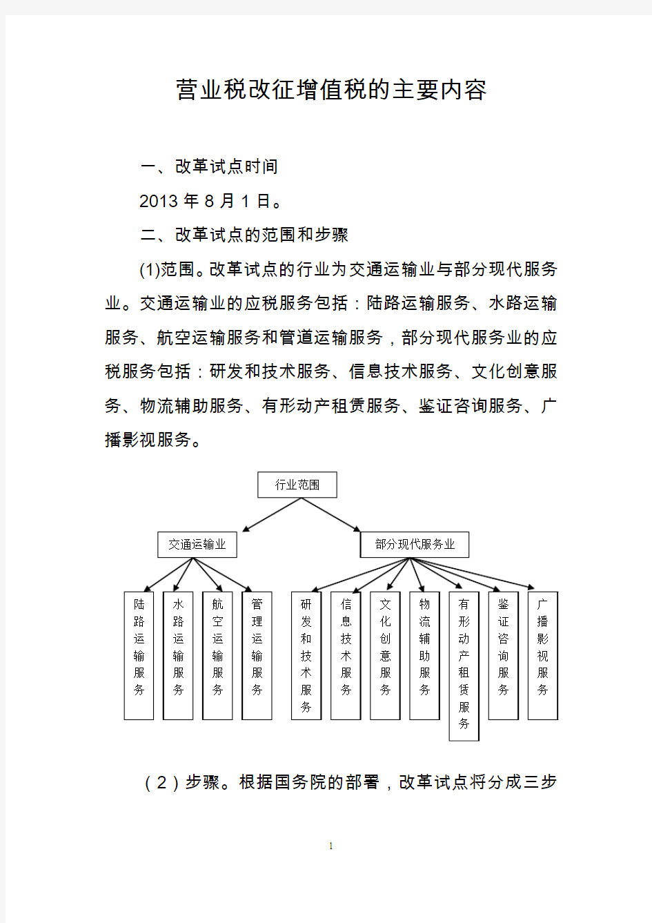 营业税改征增值税的主要内容