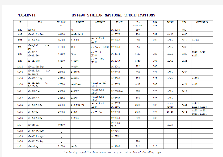 铸造铝合金材料10国对比表