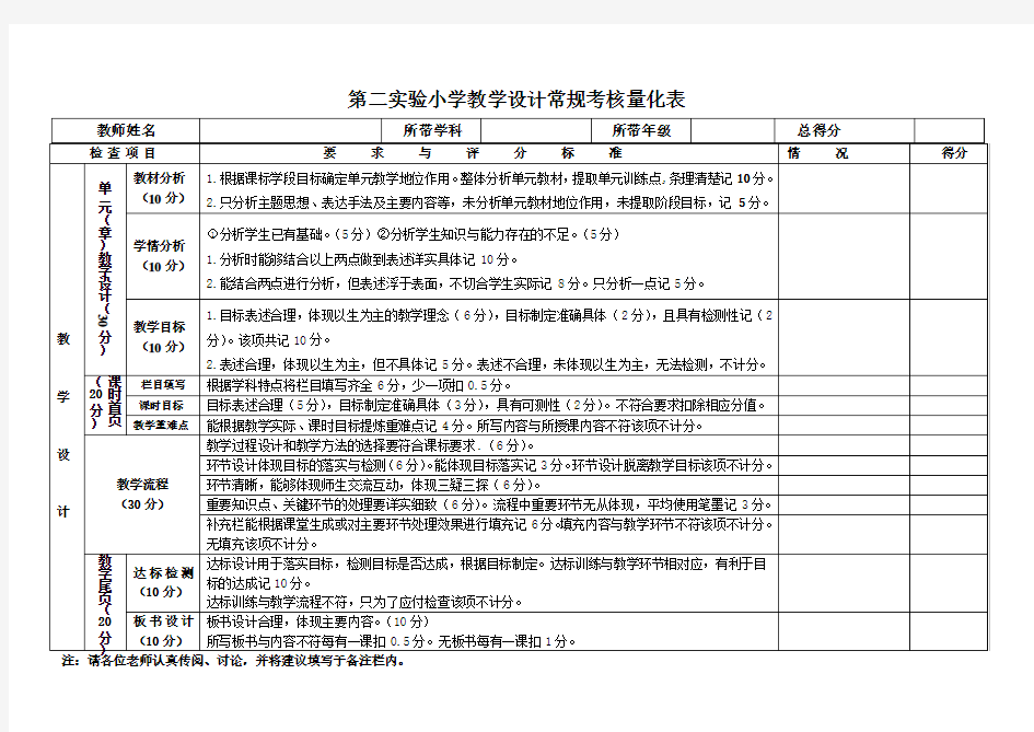 2016教学设计常规考核量化表