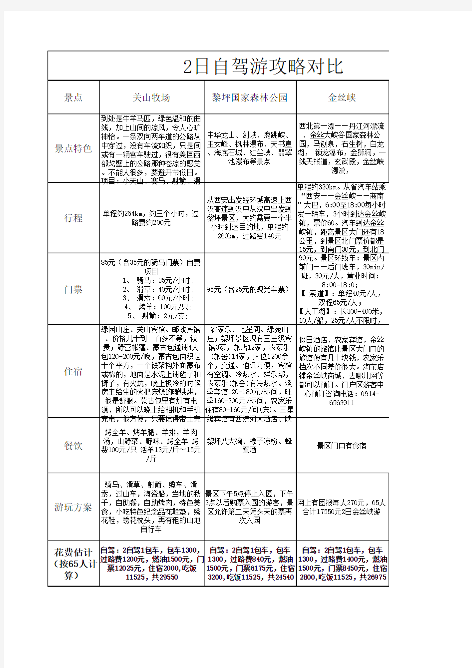 西安周边2日自驾游攻略