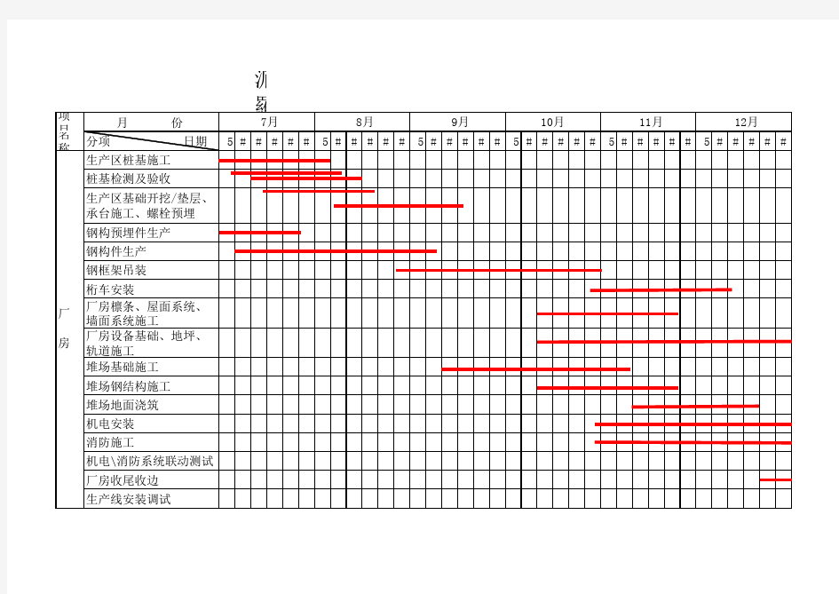 钢结构厂房总体施工进度表