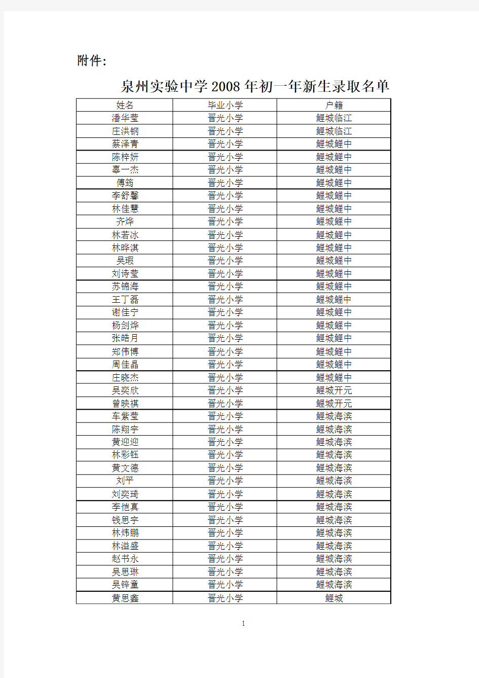 泉州实验中学2008年初一年新生录取名单