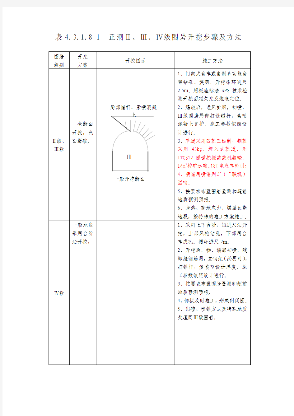 各级围岩开挖方案图