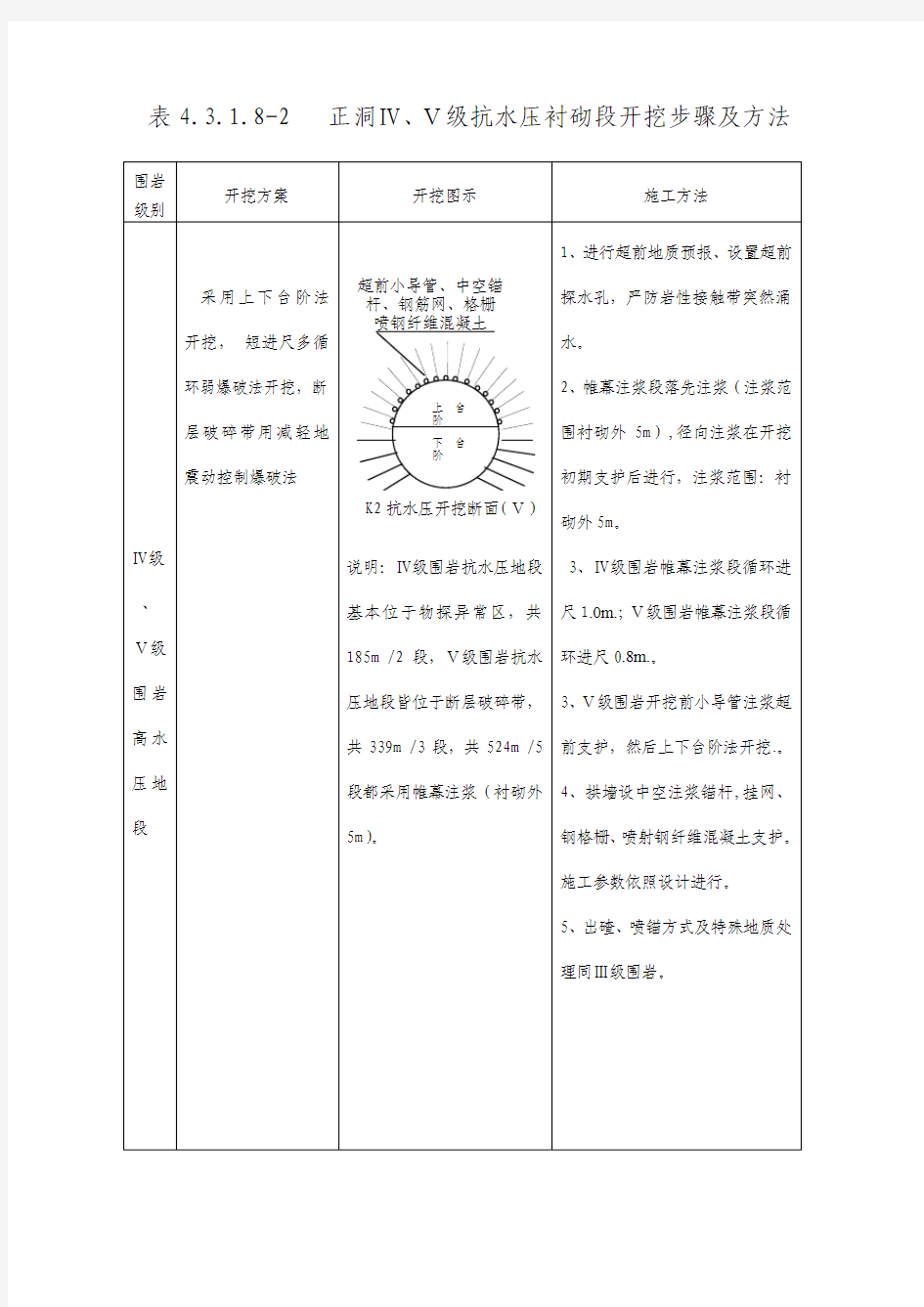 各级围岩开挖方案图