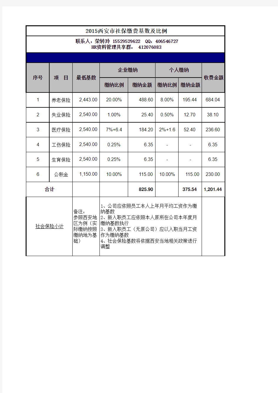 2015西安市社保缴费明细表(基数及比例)