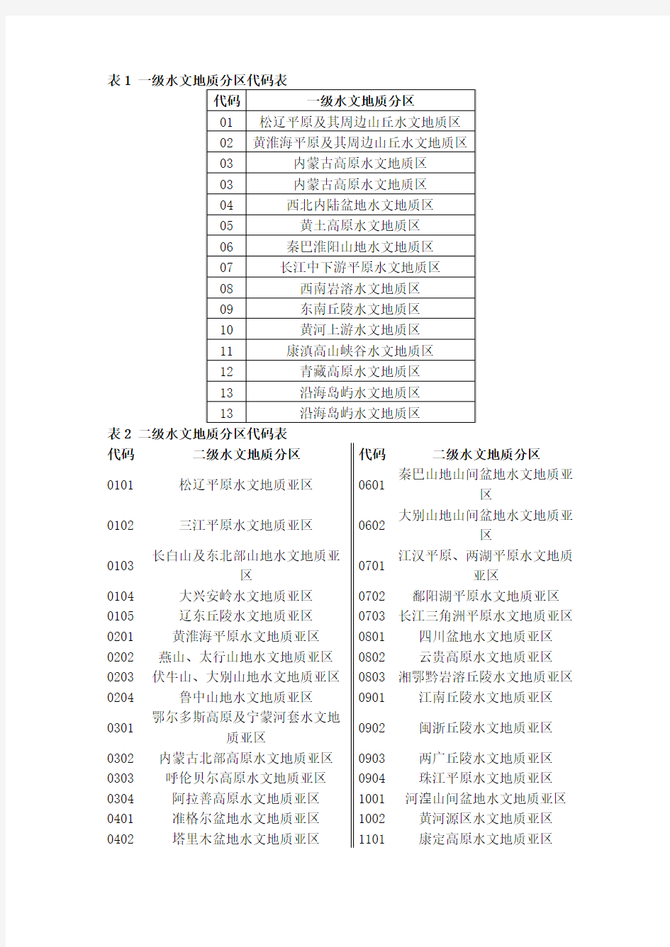 一级水文地质分区代码表