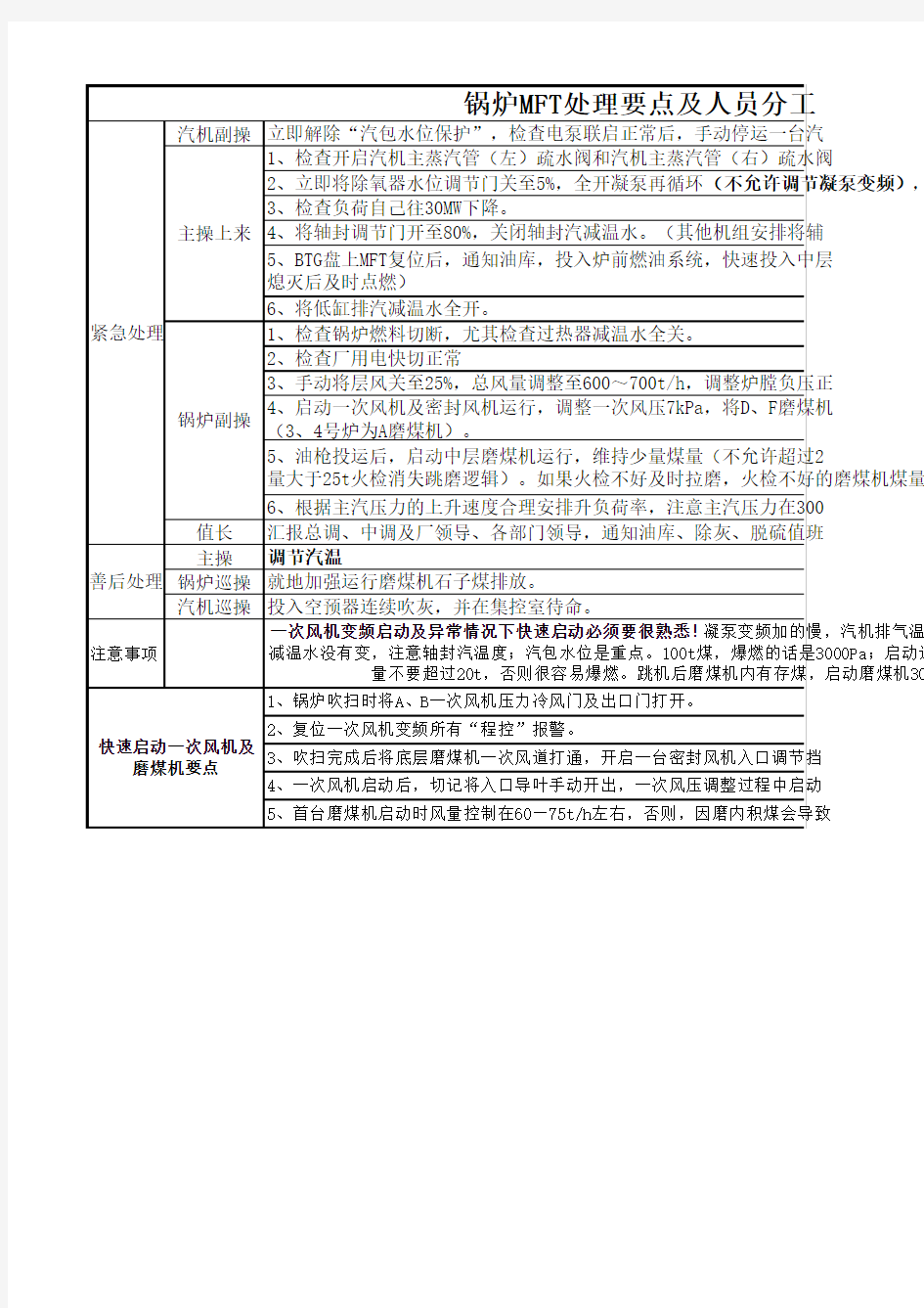 锅炉MFT处理要点及人员分工